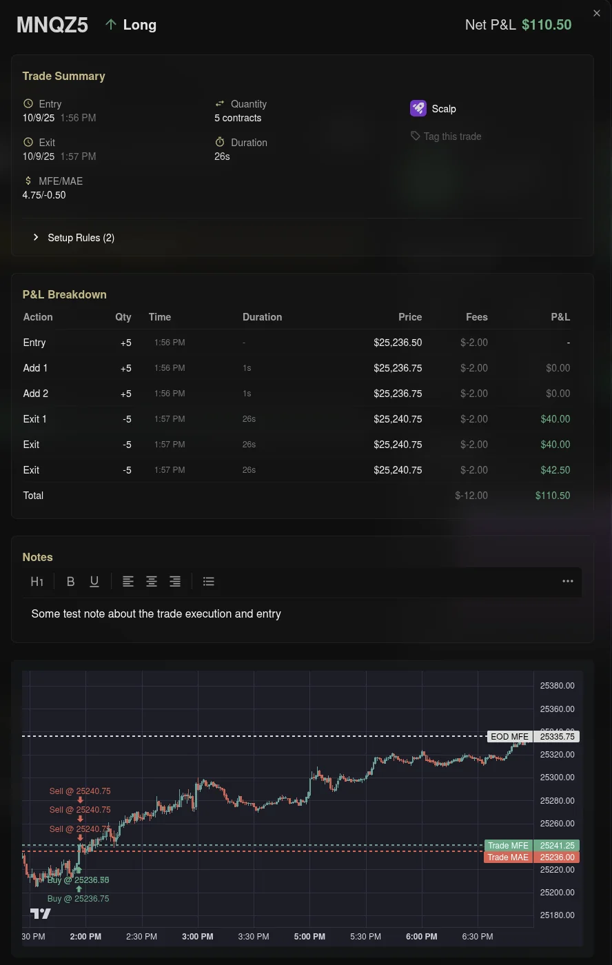 One trade opened up: entries, exits, fees and the price chart with each fill marked